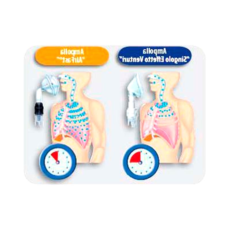 Durable Pediatric Inhalation Chamber Sale or Rent Near Me – Goldstar ...